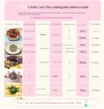 220V Electric Portable Rice Cooker Automatic Home Electric Lunch Heating Box Steaming Cooking Pot Multi Cooker - Image 6